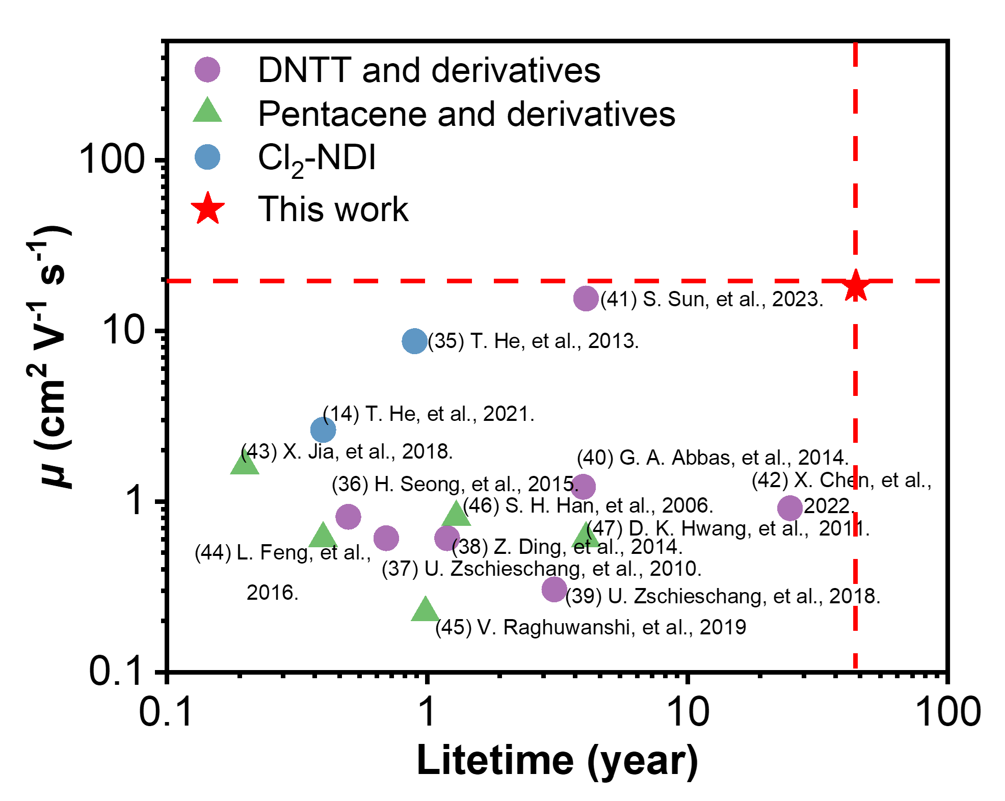 TOC figure