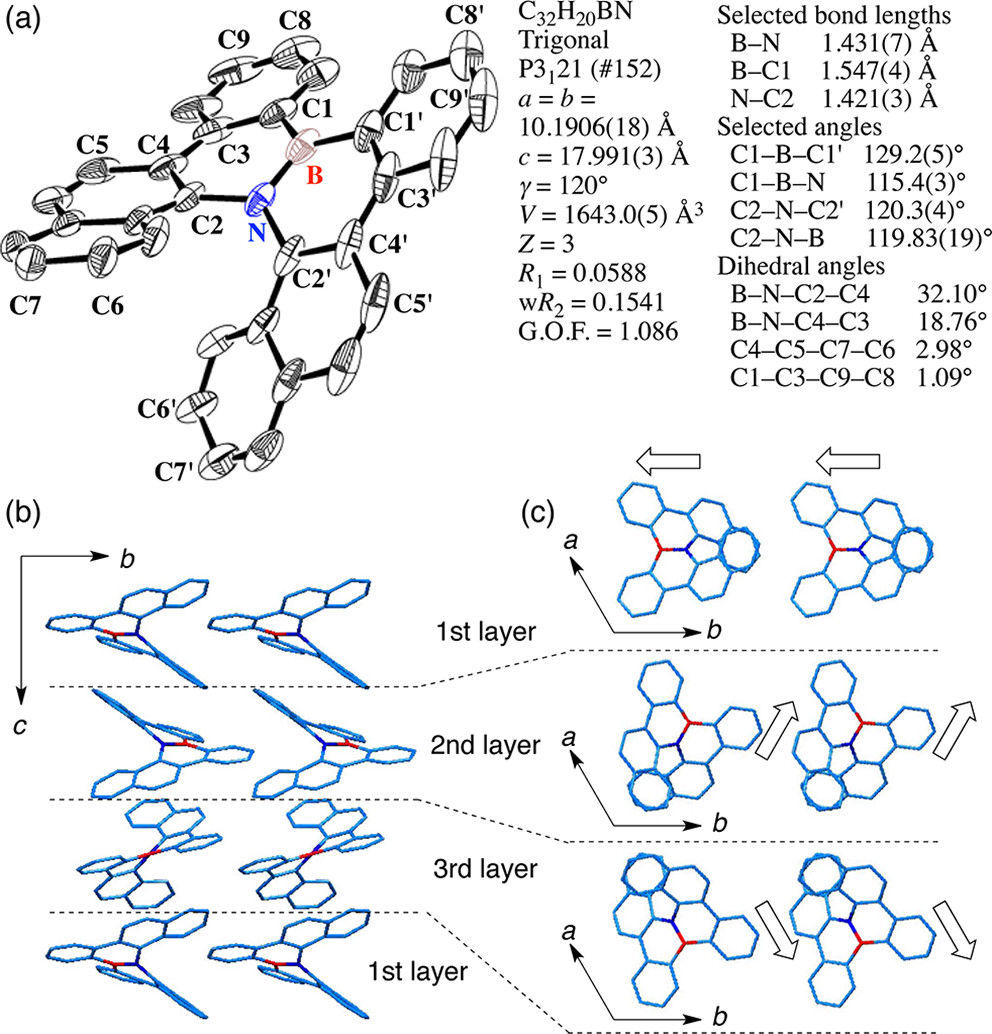 外消旋体与单一对映体的晶体结构对比
