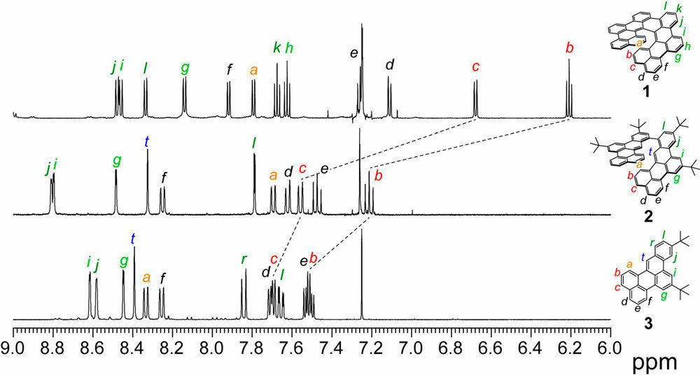 化合物1-3的1H NMR谱图芳香区对比
