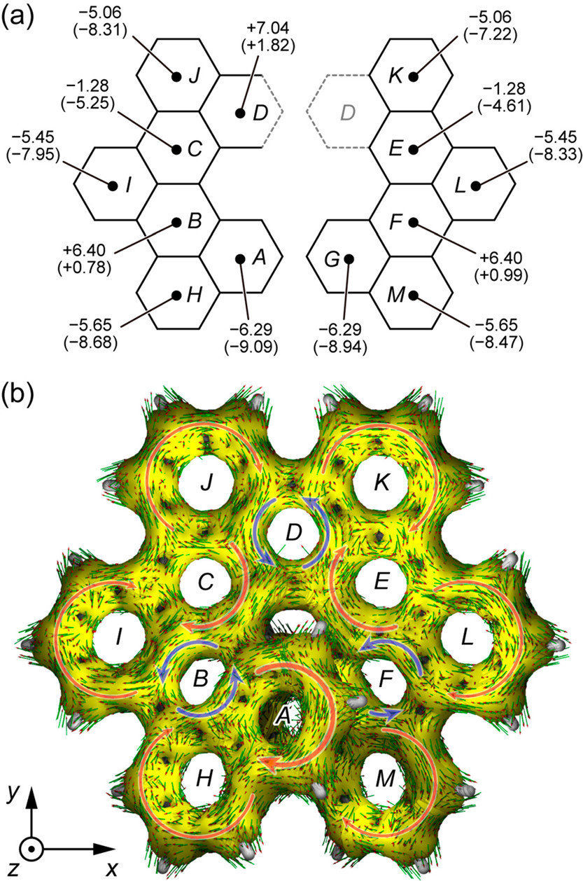 化合物1的芳香性计算分析