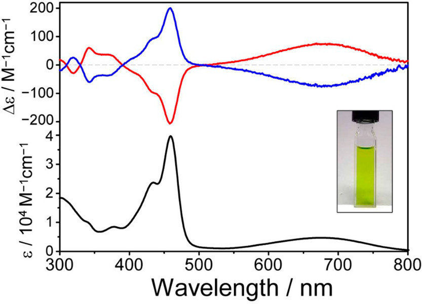 化合物1的圆二色性(CD)和紫外-可见吸收光谱