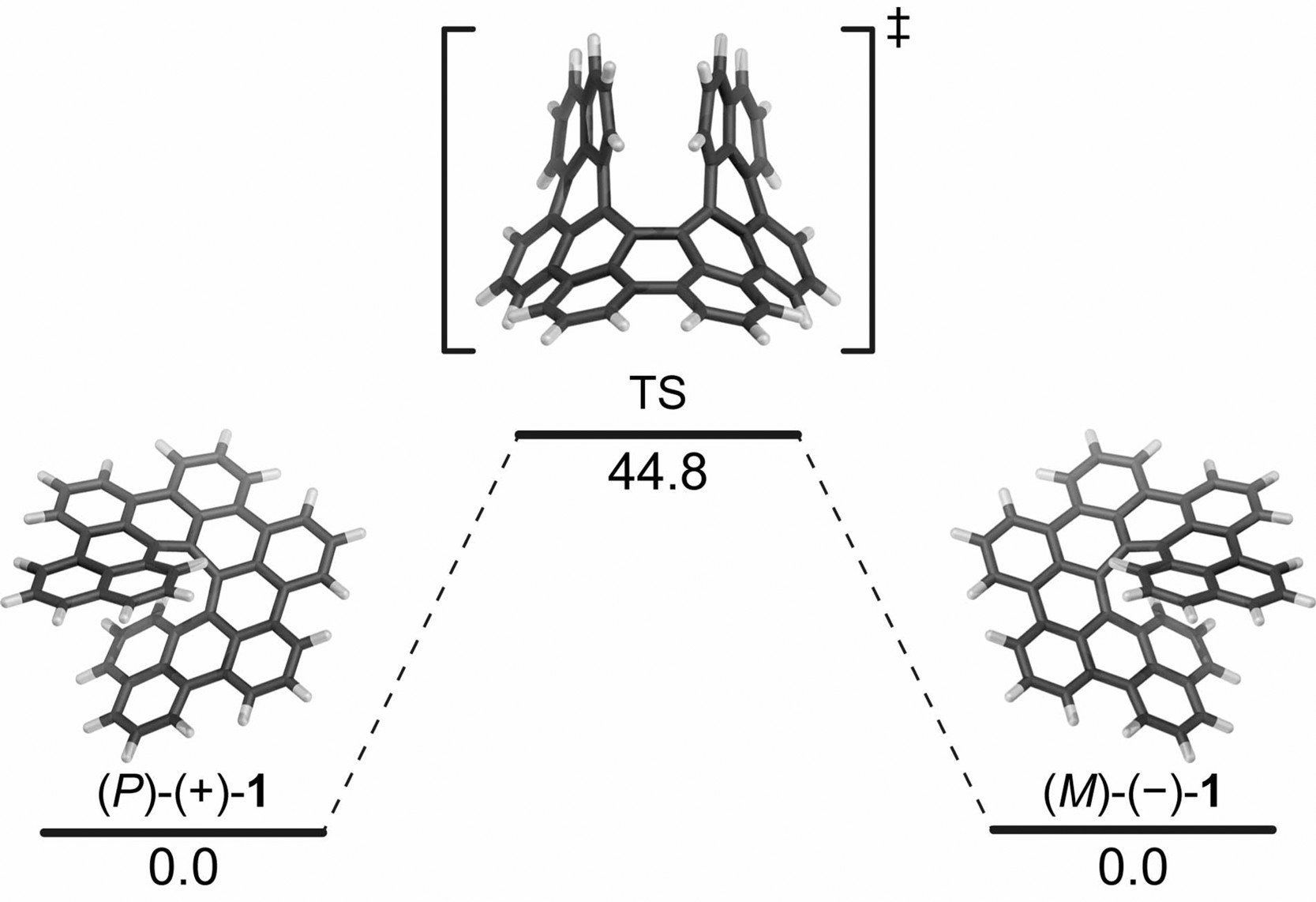 (P)-(+)-1和(M)-(-)-1之间的消旋过程