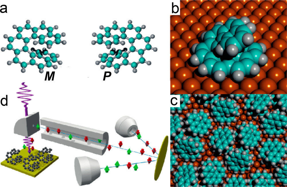[7]H 对映体的球棍模型及实验装置示意图
