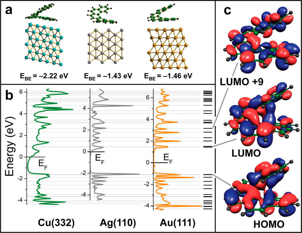 [7]H 的吸附构型、结合能及态密度