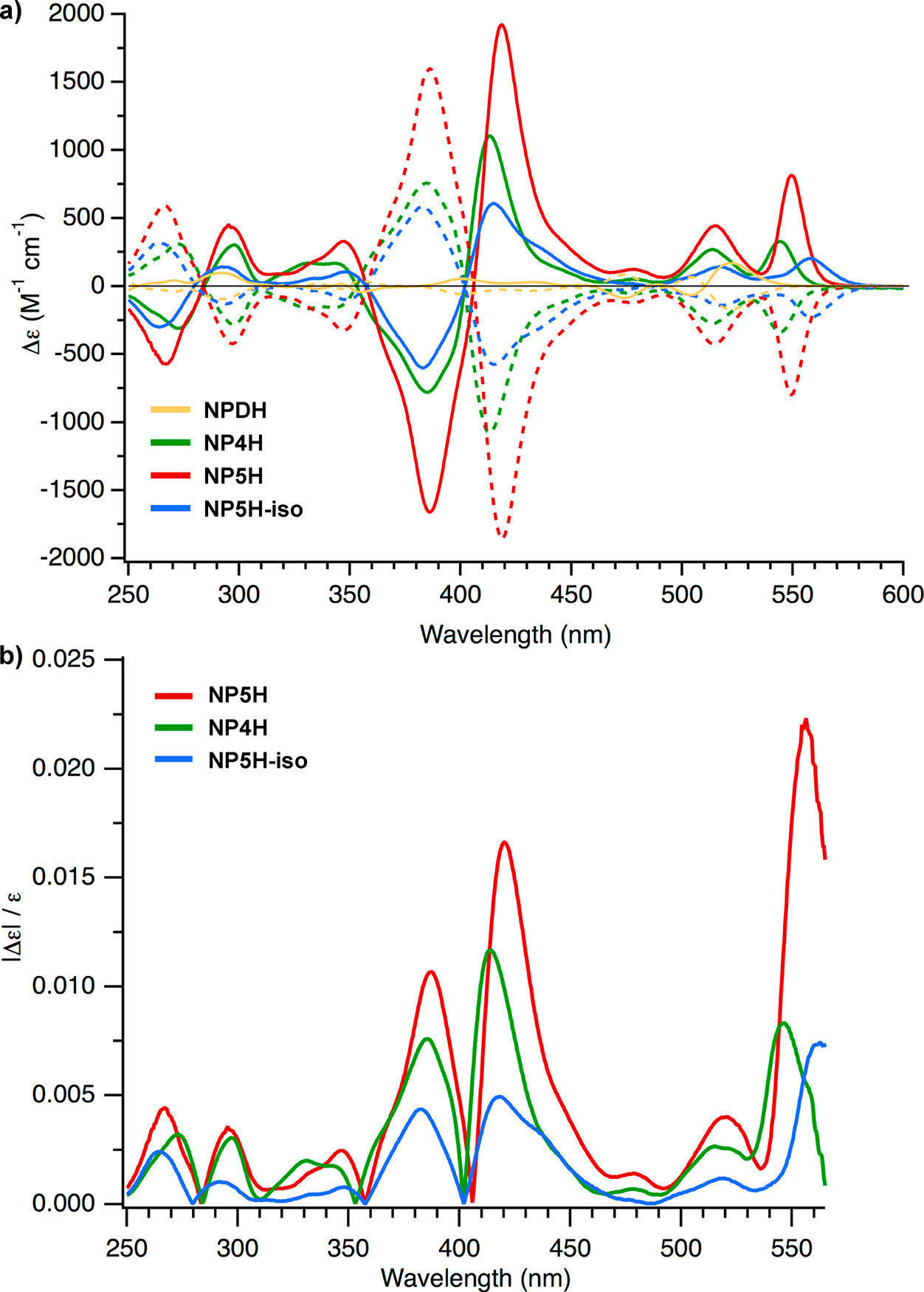 ECD 光谱与各向异性因子比较