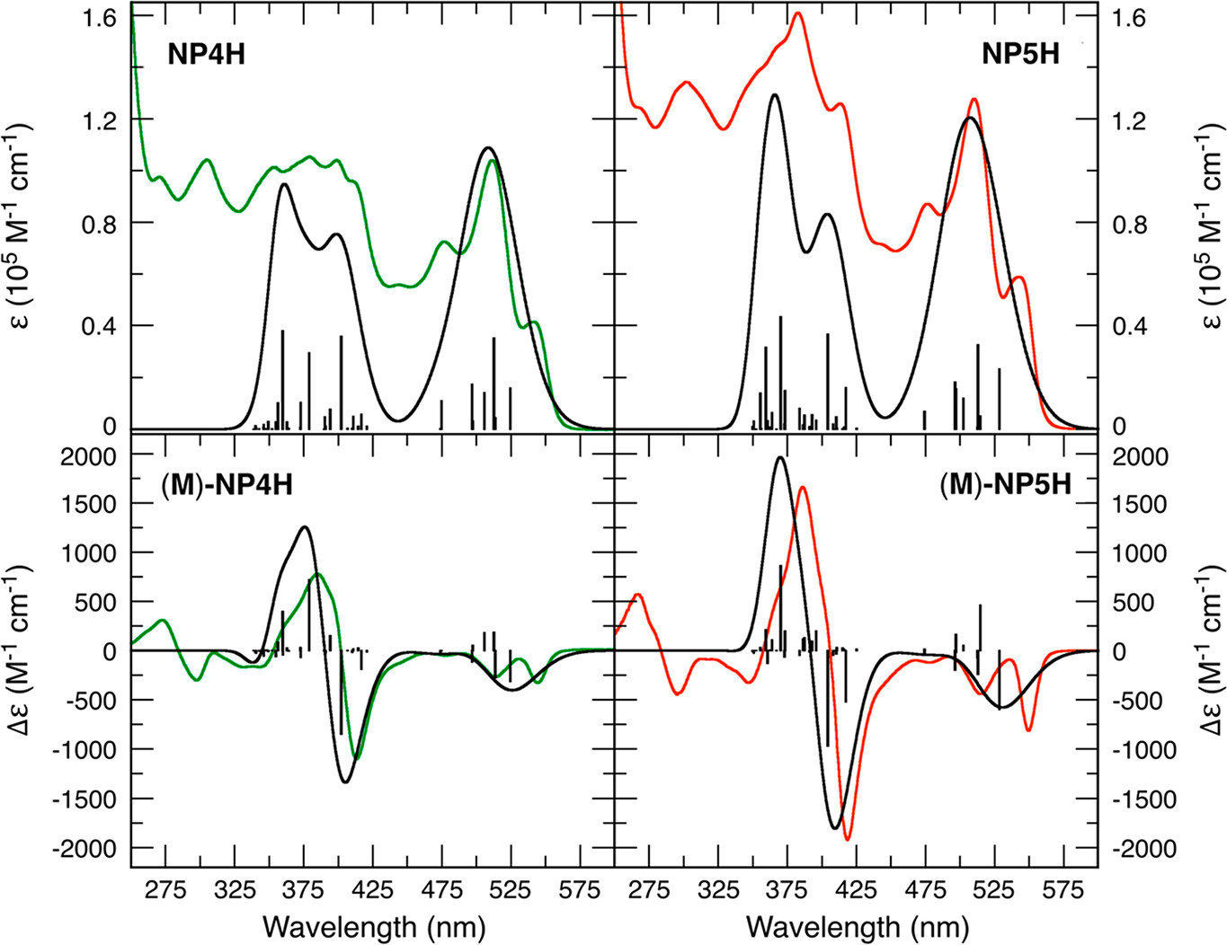 实验与计算光谱对比