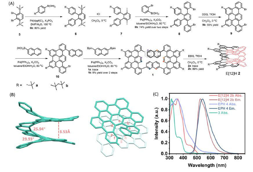 E[12]H2的合成、晶体结构及光学性质