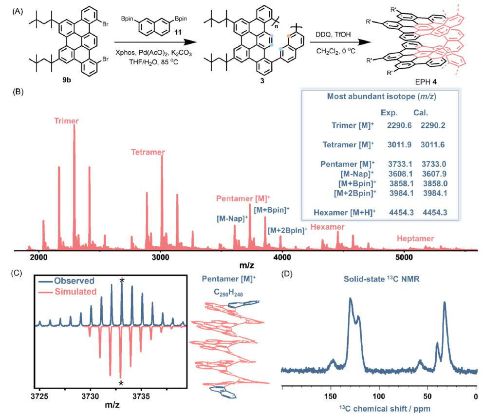 EPH4的合成路线及质谱、核磁表征