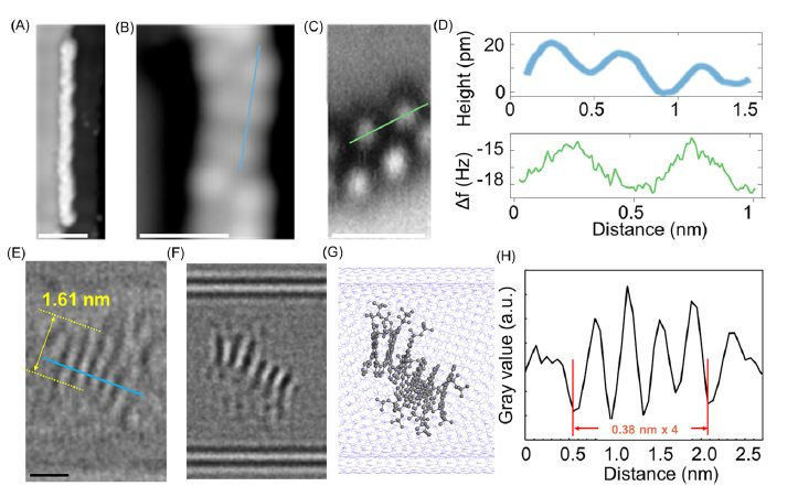 EPH4的STM、CO-AFM及HR-TEM成像