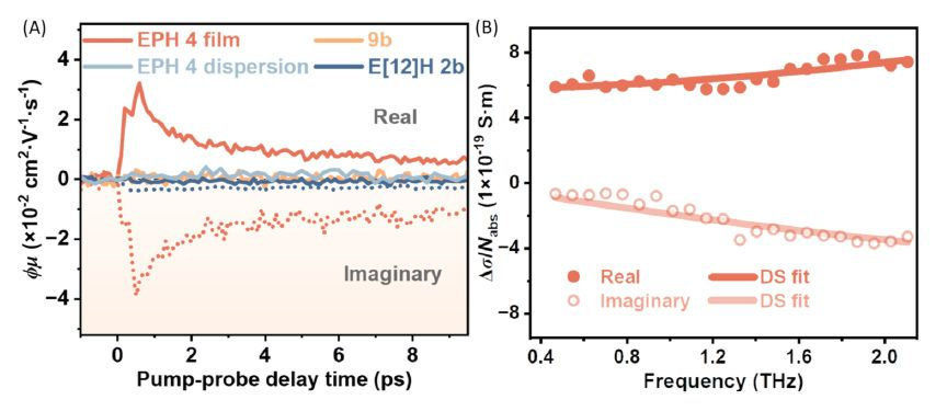 EPH4的时间分辨及频率分辨太赫兹光电导