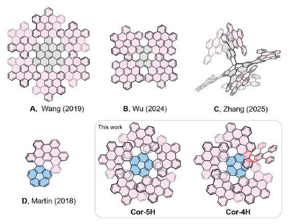 多重螺烯的设计策略与合成路线
