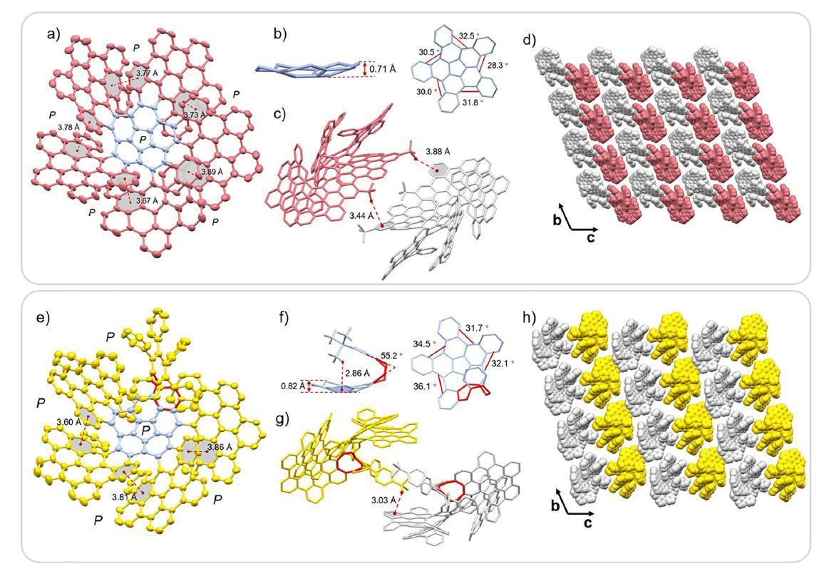Cor-5H 与 Cor-4H 的单晶X射线衍射结构