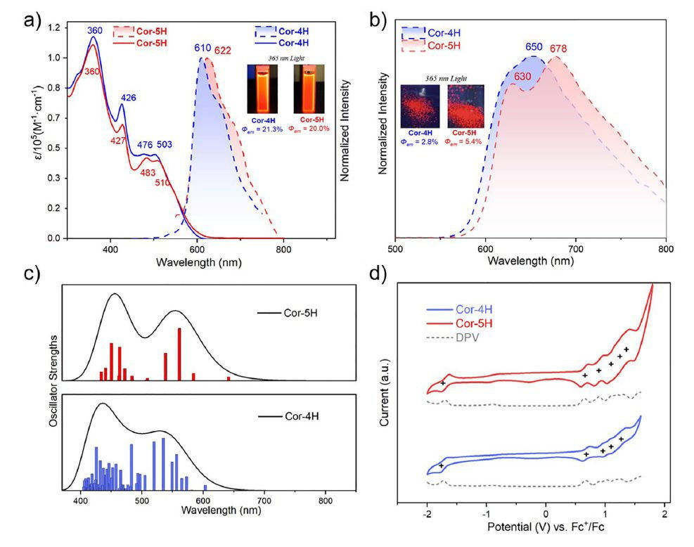 紫外-可见吸收、荧光光谱及电化学表征