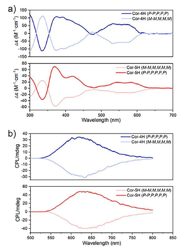 圆二色谱 (CD) 与圆偏振发光 (CPL) 光谱